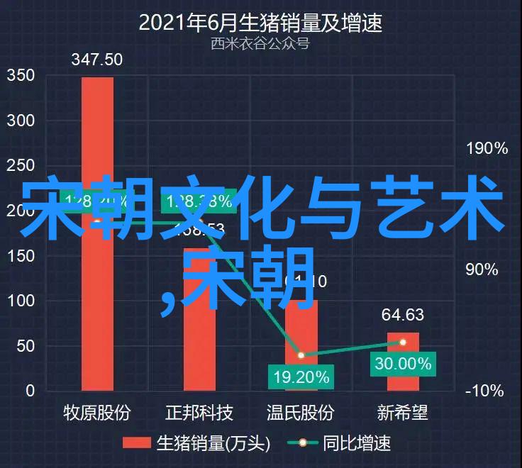 皇帝如何通过征服新地盘来巩固自己的统治基础