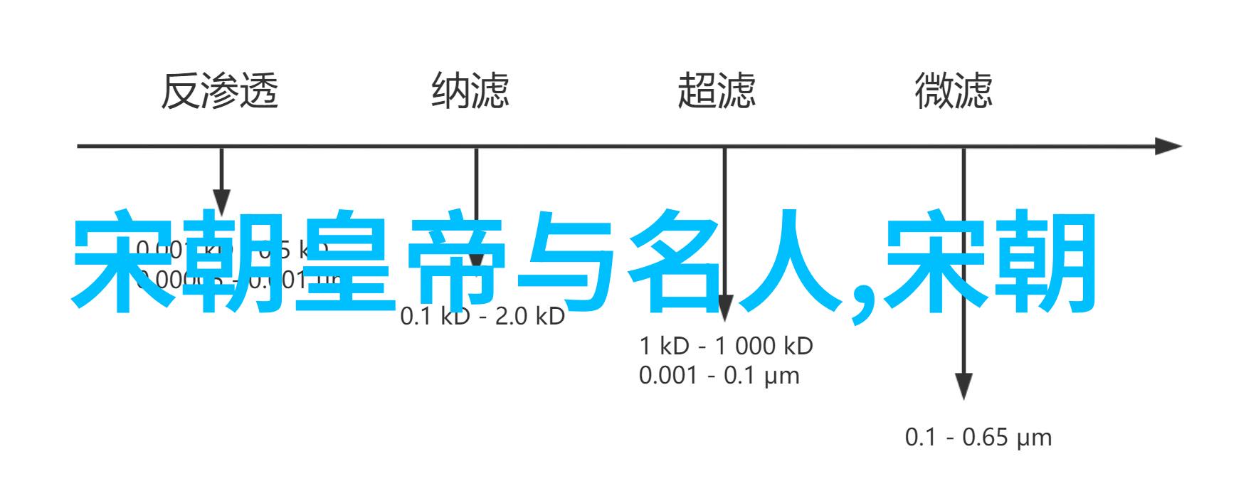 中国历史朝代顺序及历代帝王名录中国悠久的帝制时期与其伟大君主