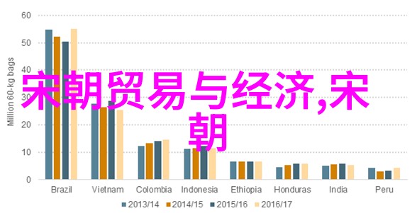 明朝那些事儿txt全文料罗湾海战后荷兰每年向中国进贡12万法郎的反复故事