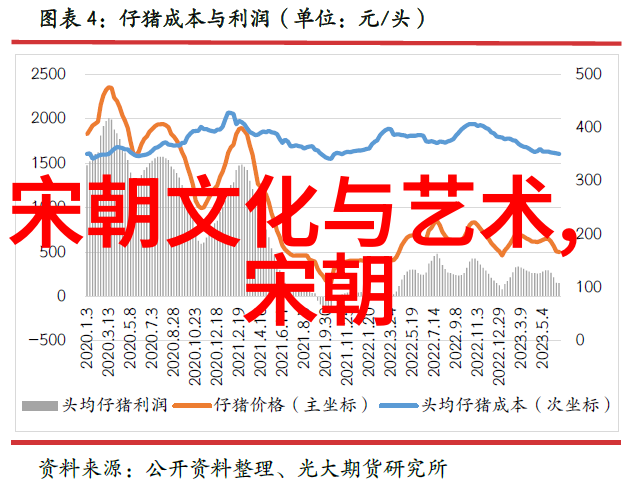 元朝历史美学探索古典服饰宫廷艺术建筑风格