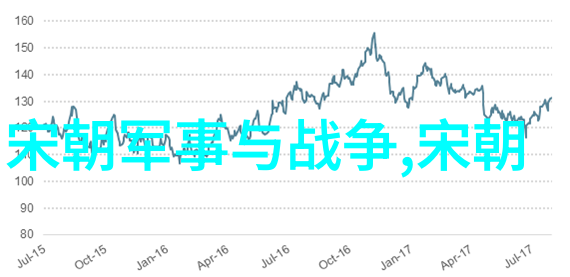 明代宫廷谋杀案件考察女性权力与社会矛盾的反映