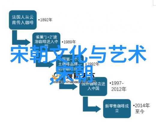 光绪宠妃珍妃死亡之谜是否是投井