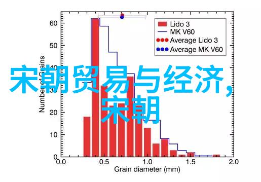 红楼梦中的贾宝玉与林黛玉爱恨情仇一场世俗中的人生戏剧