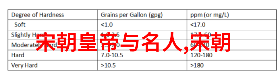 明朝东林党是好是坏朱佑樘和朱瞻基谁更有实力