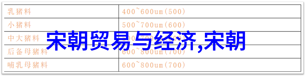 宋朝一览表重现千年盛世的辉煌与风貌