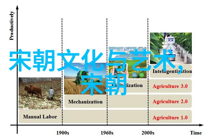 刘伯温晚年所遭遇的凄惨命运考察历史反思与个人品格的双重解析