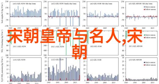 明朝那些事儿数据驱动的历史解析