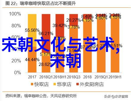 唐朝与隋朝的历史联系与文化传承