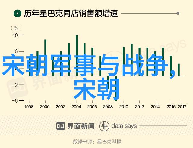 明军覆没的悲剧土木堡之战背后的历史真相