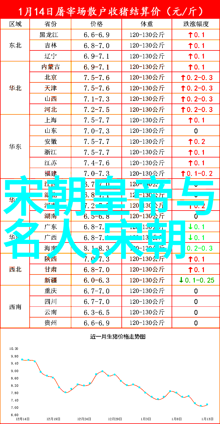 明朝帝王的辉煌与衰落历代君主的轮回