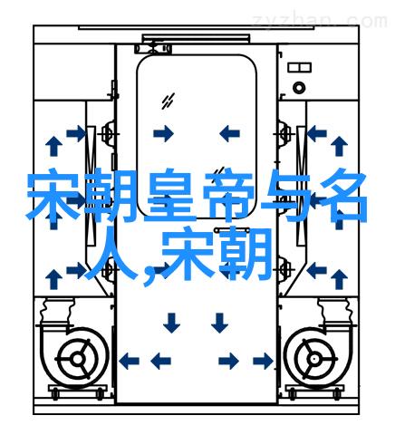 历史上的朱瞻基仁心与刚毅的统治者