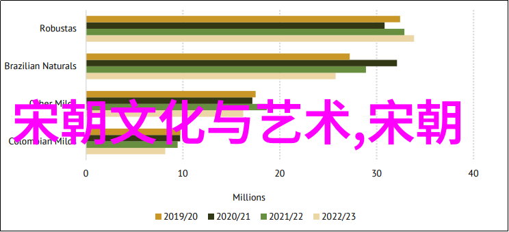 明朝王守仁传大明军神与心学之旅