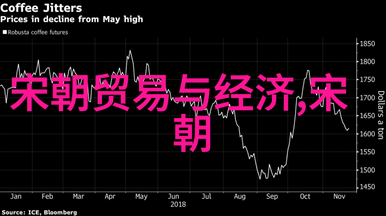 明朝那些事儿目录顺序 - 时光的长河探索明朝历史的精髓