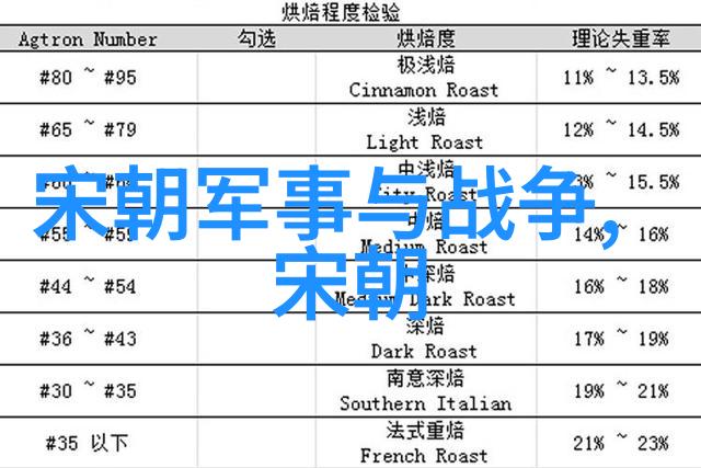 明朝台湾郑成功的逆袭与对抗荷西统治的传奇故事