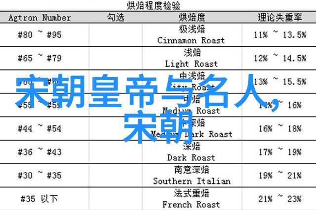 宋代南朝文化的传承与发展