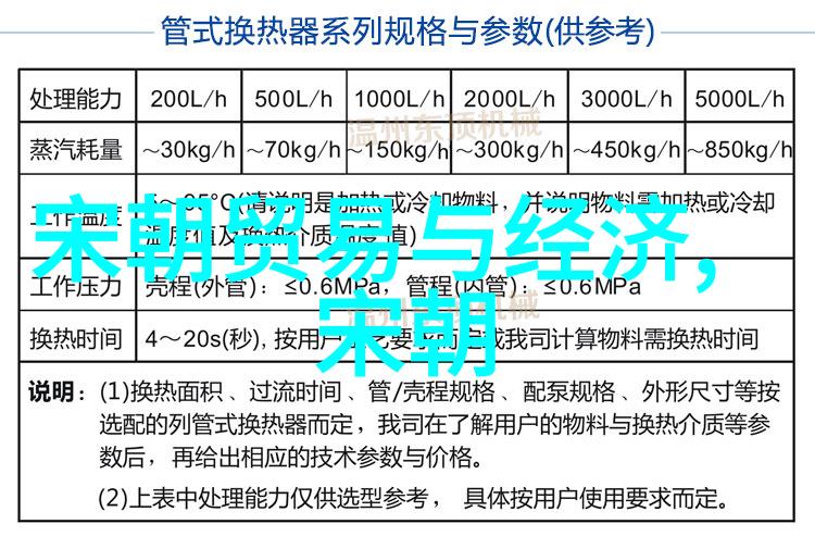 1590年郑和下海的星辰大海(图)