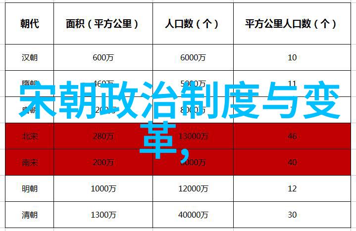 南宋末期的变迁明朝初年的兴起与其对历史的深远影响