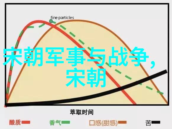 饮用茱萸吃粽子端午节习俗的科学解读