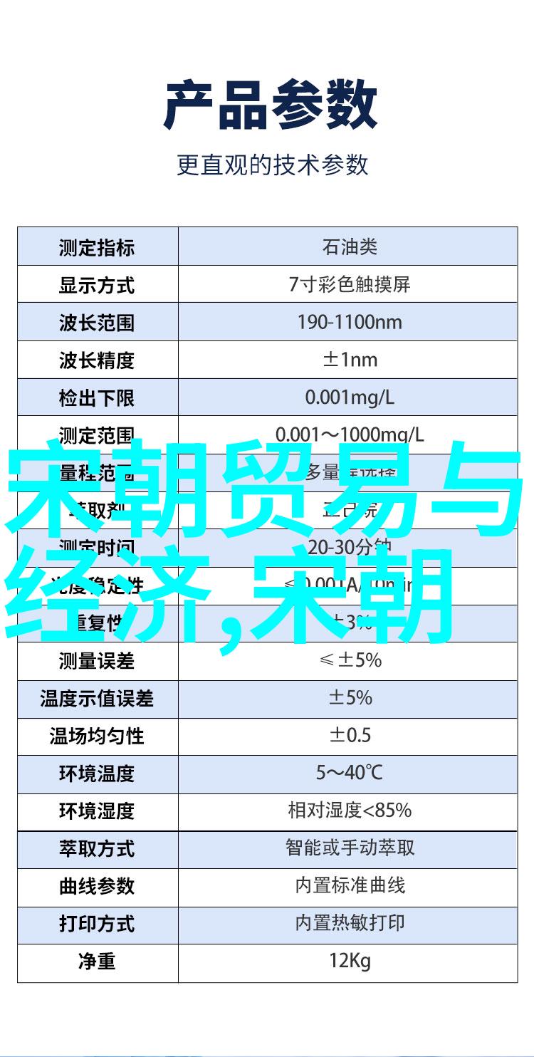 皇太极与明朝末年的衰败民族矛盾与政治斗争