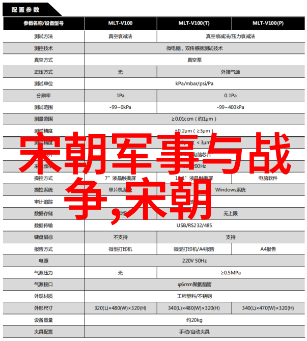 宗教信仰转变及其对元朝史学研究的影子