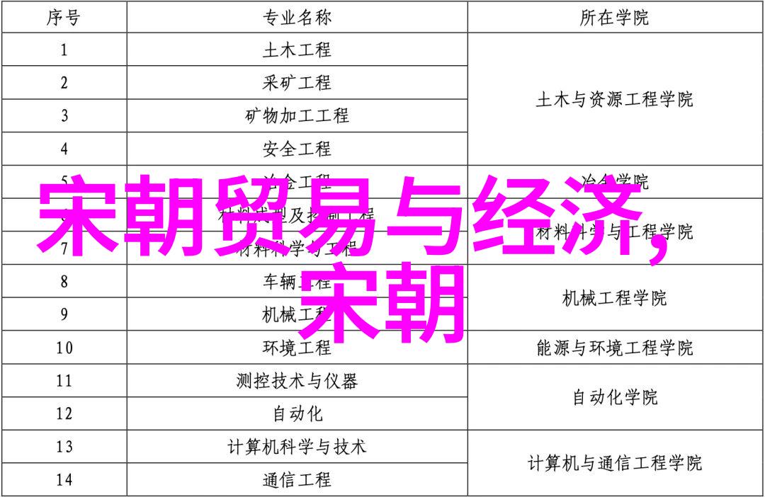 是谁建立了隋朝杨坚一个伟大的统一者如何铸就隋朝的辉煌