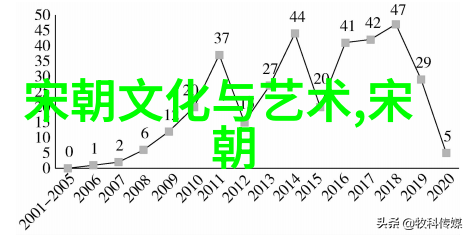 南北朝石虎-五胡乱华中的石虎统治