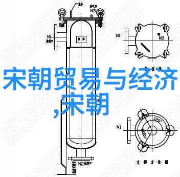 主题我来告诉你中国历代王朝有哪些