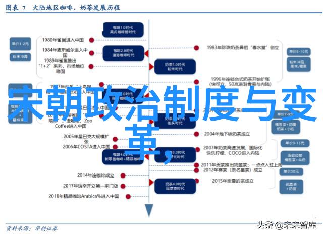 元朝征服南宋的关键因素探究