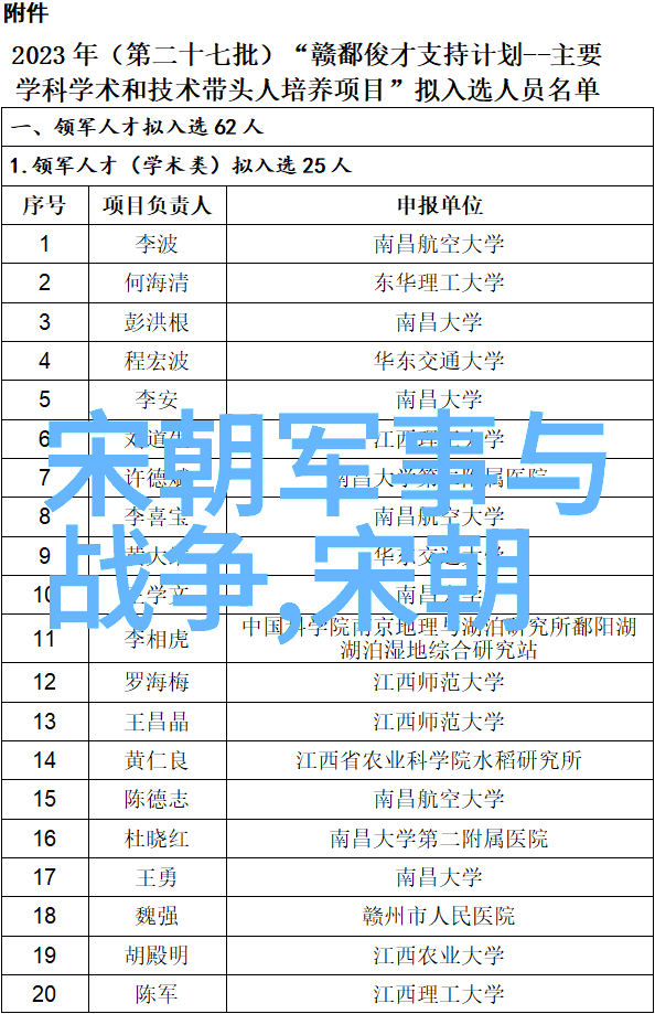 只封了个伯反映出了什么样的个人品质或价值观念呢