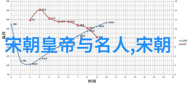 岁月静好看见了吗那些曾经闪耀过的中国皇家大梦想