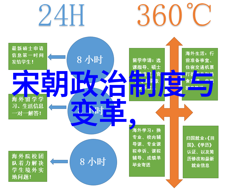 唐末五代权力斗争与奇幻变迁