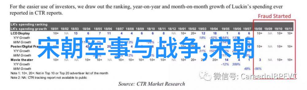 笑谈千年24朝代顺序口诀大冒险