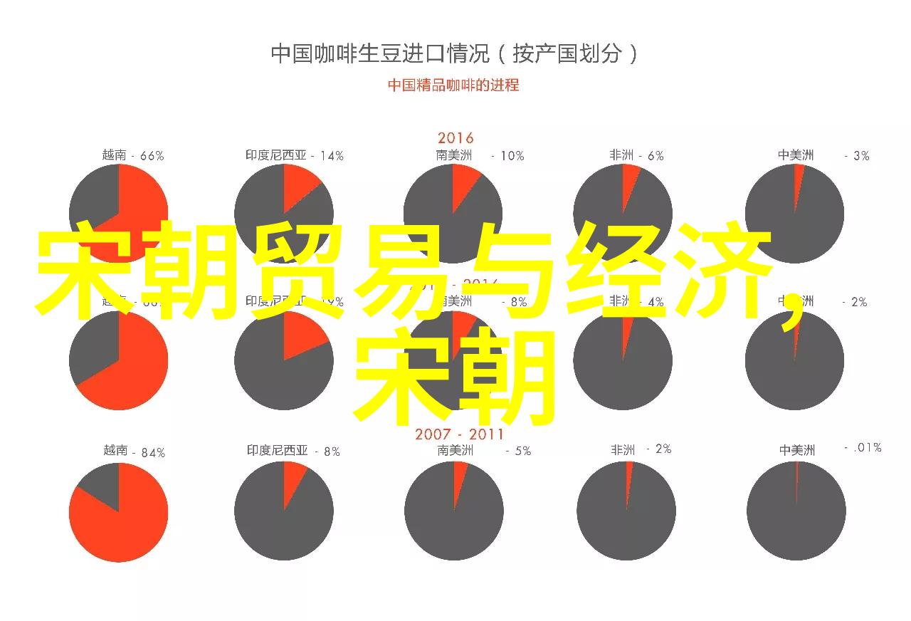 宋国历史从高平王朝到金石文化的兴衰