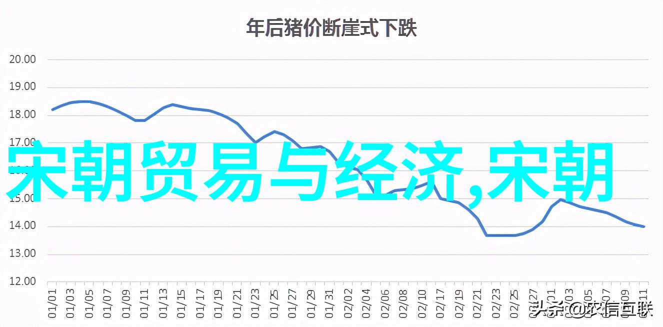 明朝开国皇帝朱元璋的治世平定与个人成长