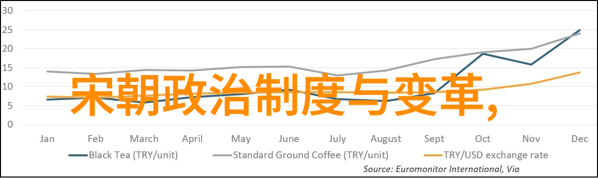 明朝那些事儿权谋纷争与江山变迁