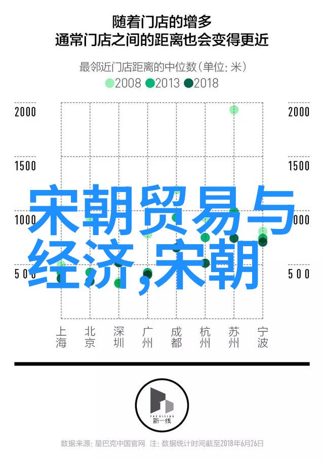 历代风华一览中国历史朝代图片的顺序与魅力