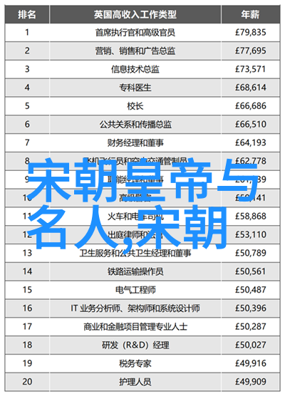 明朝最失败的-大明帝国的覆灭从倭寇到三藩之乱