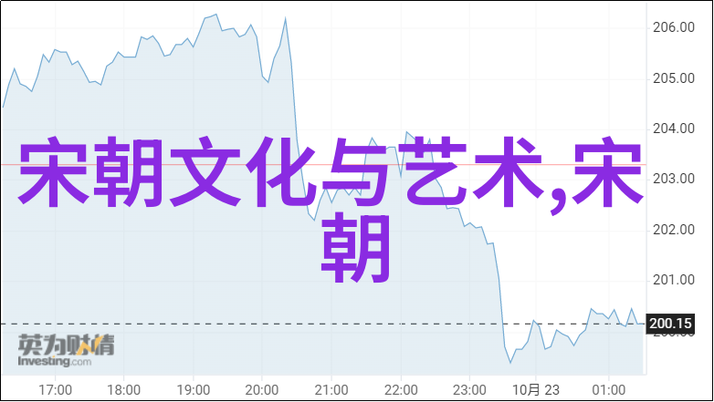 周朝的兴衰礼制与法治