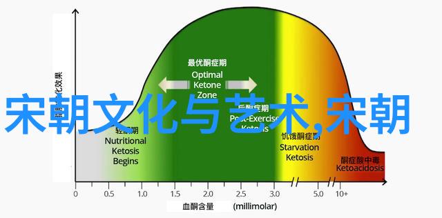 明朝16位皇帝在位时间考历代君主的统治足迹与历史印记