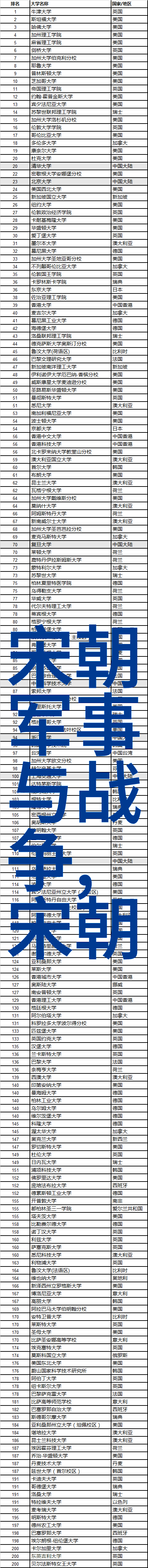 明朝时期历史研究制度变迁与社会演进的探究