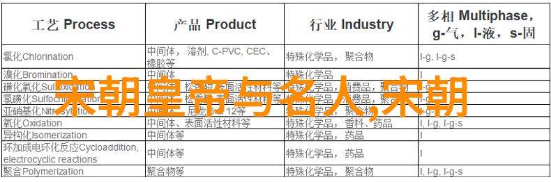 明朝最繁华的几年时期 - 金碧辉煌明朝盛世的绚烂篇章