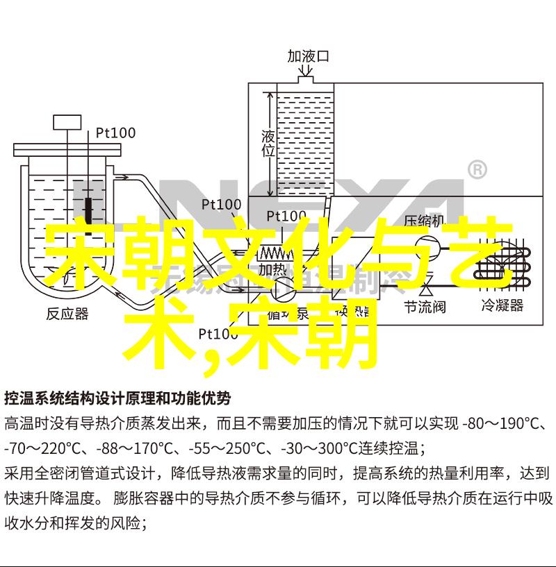 五代十国宋朝历史简介我来告诉你一个故事