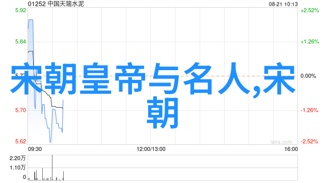 云端穿越揭秘明朝那些隐藏的历史故事