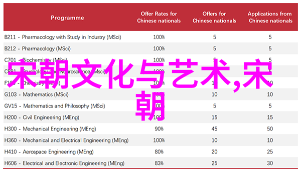 宋朝历史的辉煌与专家的赞叹