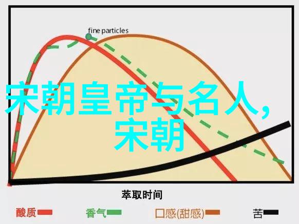 明朝的铁血朱祁镇战神的荣耀