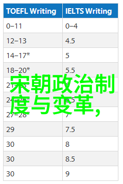 书中人真实面目何在 四年级探索写作中的历史真相