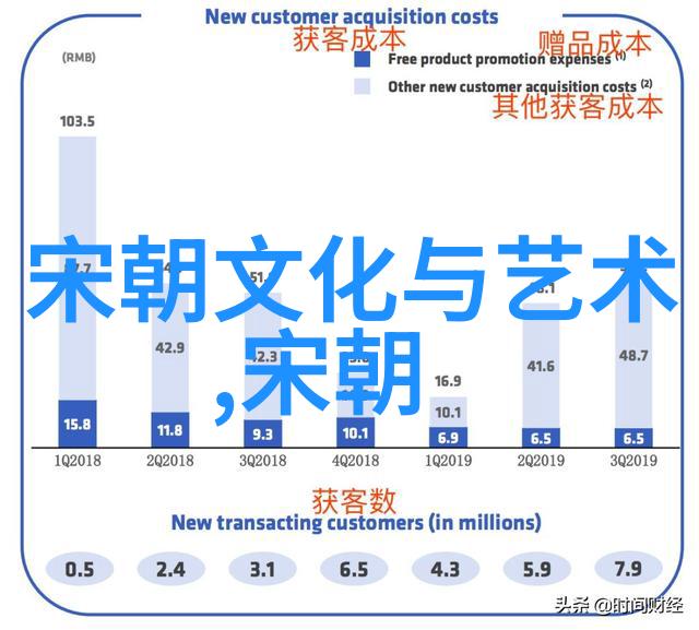 元朝的政治制度与文化传承