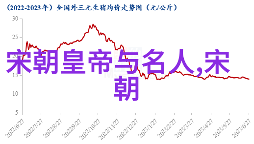 刘伯温李善长他们的智慧如何影响了中国文化发展