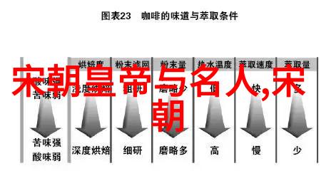 在乱世中寻求稳定分析各位监国政绩与失败原因