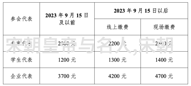 金朝风华录一口气读懂千年辉煌